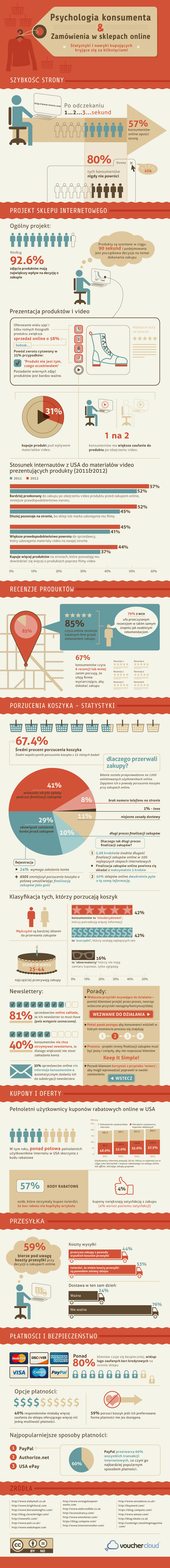 infografika_psychologia_konsumenta